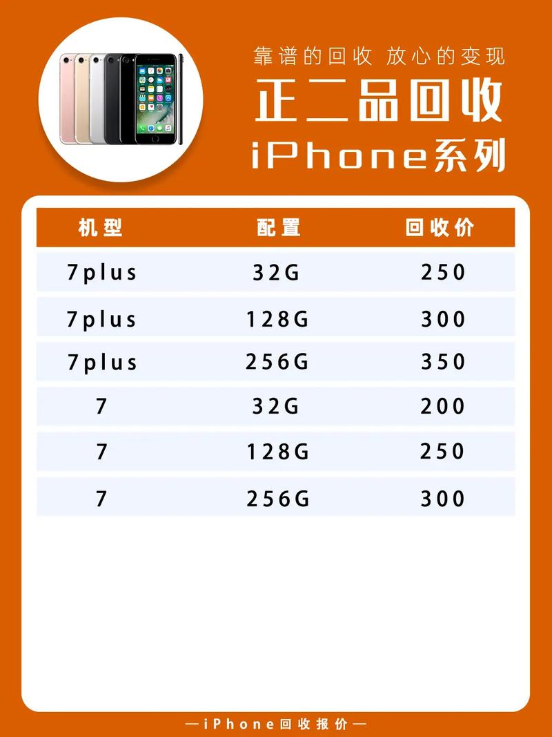 如何准确估算二手手机回收价格？