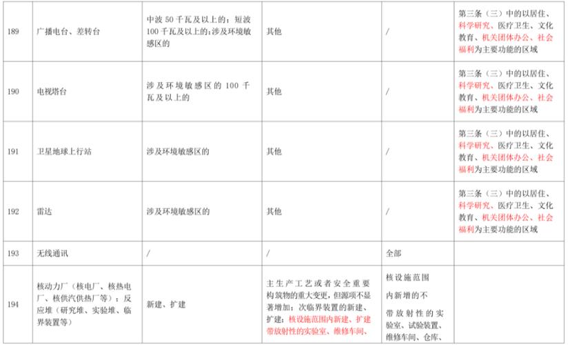 区块环评与项目在本质区别上，如何体现其独特的评价与实施标准？