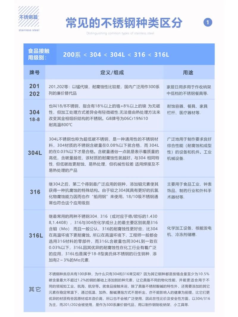 除了304不锈钢，还有哪些不锈钢种类？快速掌握全种类指南！