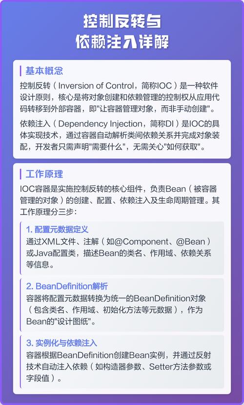 ThinkPHP容器中控制反转和依赖注入如何实现为一个长尾词？