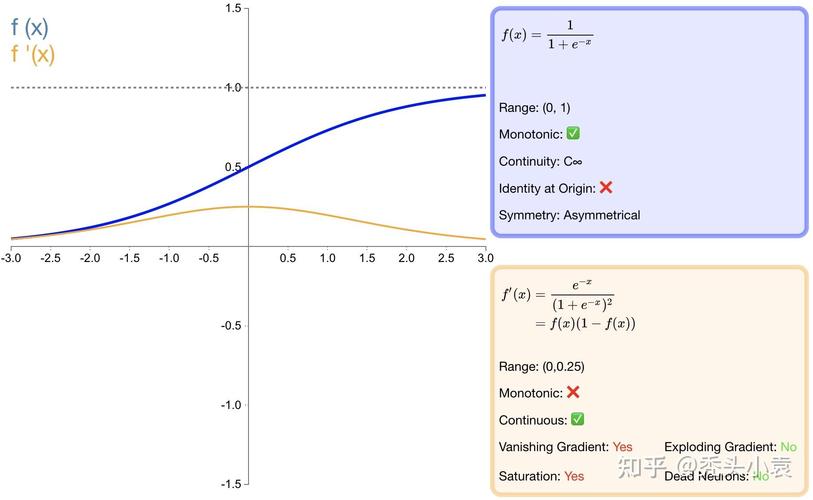 Pytorch中的激活函数及其梯度是如何定义和计算的？