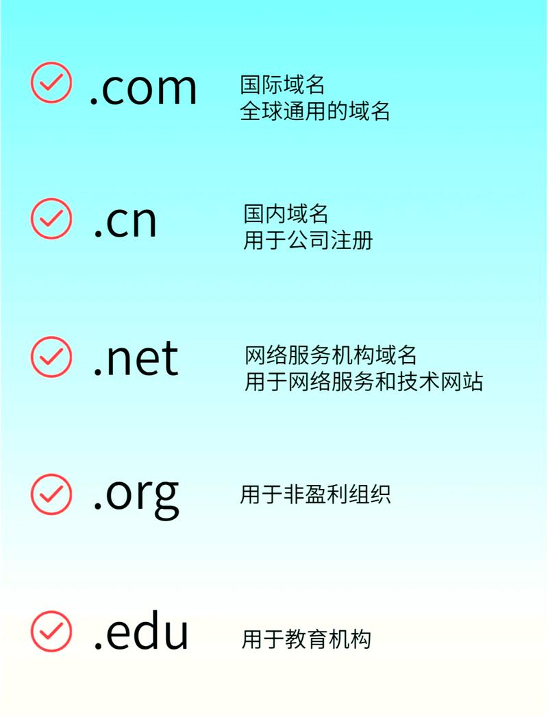 请问这个网址的顶级域名是什么？