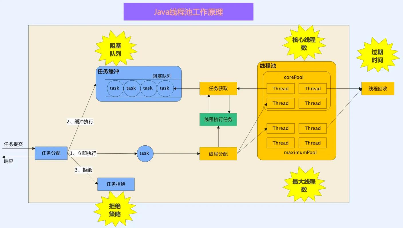 如何通过操作监控 Java 线程池的实时运行状态？