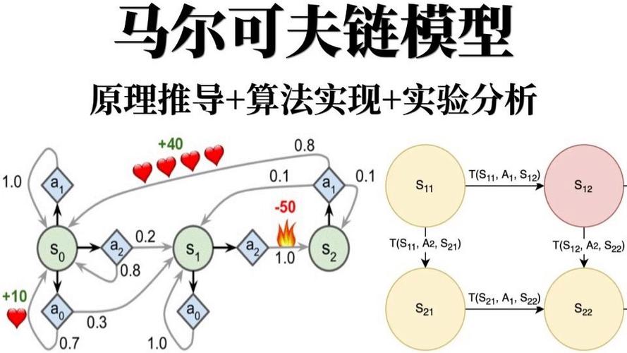 如何用R语言实现马尔可夫链原理可视化及区制转换MRS实例分析？
