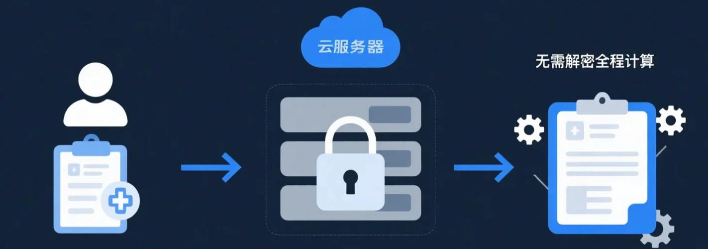 LWE基础同态加密中的密文打包如何解读？