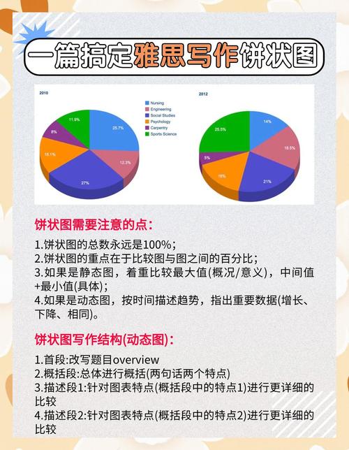 如何让vxe-table单元格内展示饼图，实现长尾词？