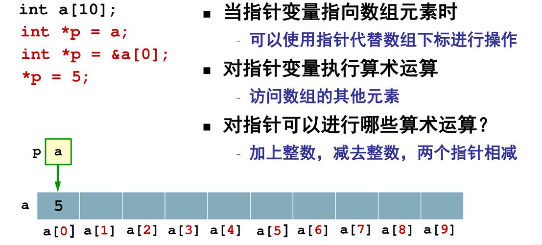 Delphi中，何时指针(P)1的间接引用((指针)(P)1)^能正常工作？
