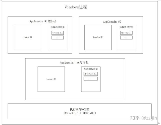 .NET中几款主流ORM框架有哪些实用技巧可以详细讲解？