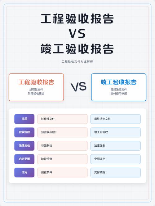 项目验收与工程验收的根本区别在哪里？