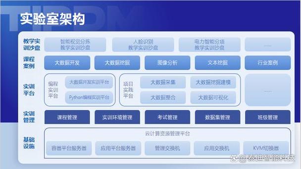 如何解析网站设计专业实验室建设要求与标准，探索其建设实践策略？