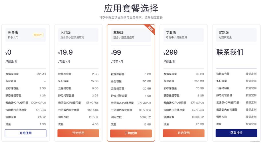 益阳SEO优化和页面优化，有没有一价全包的套餐推荐？