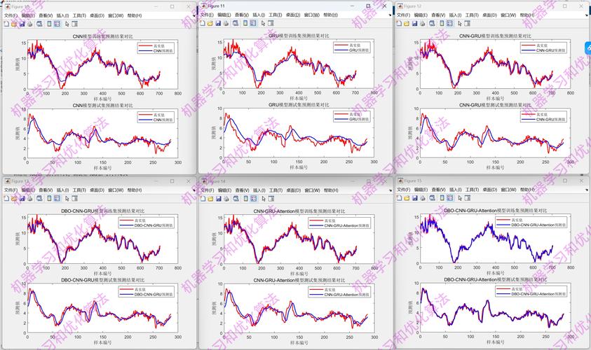 如何用MATLAB实现SSA-GRU和GRU的多输入单输出长尾词回归预测？
