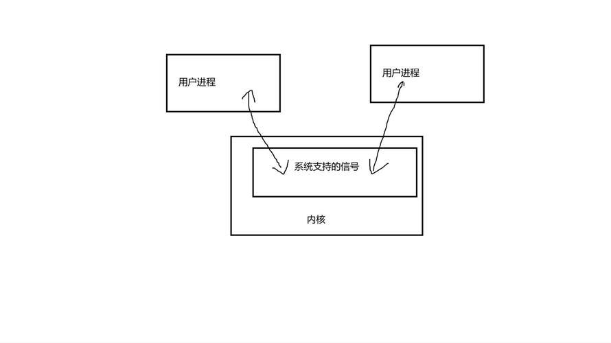 百度小程序页面间通信过程是怎样的？能否详细解释一下？