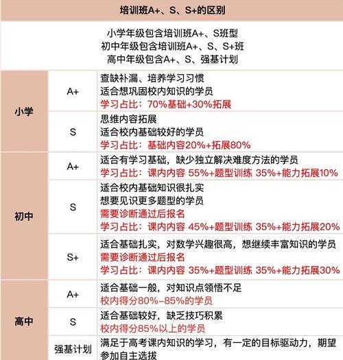 学而思PHP开发课程2023年最新分享，效果如何？