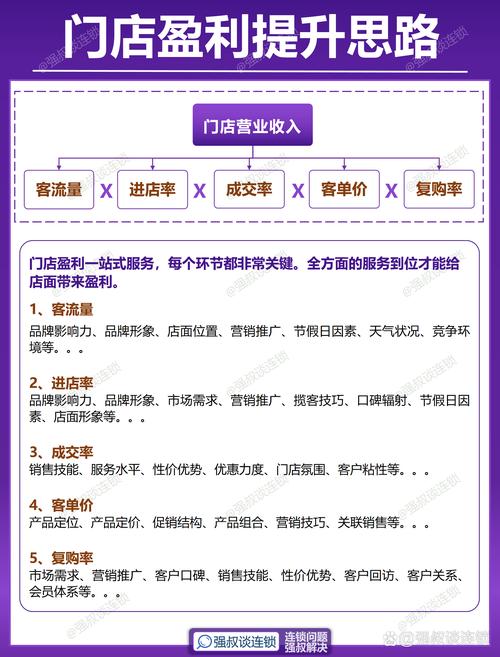 如何通过关键策略提升百度店铺曝光度和销售额，实现开店至成功的流量转化？