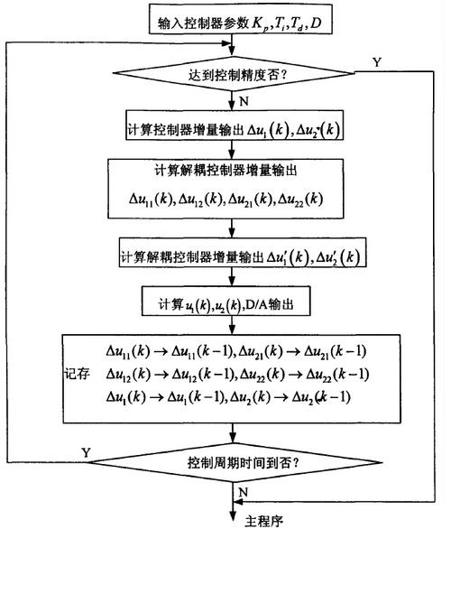 Vue路由传参与props解耦的原理及方法有哪些？