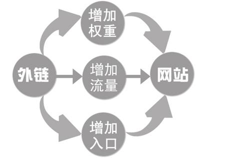 网站的反向链接是什么意思？