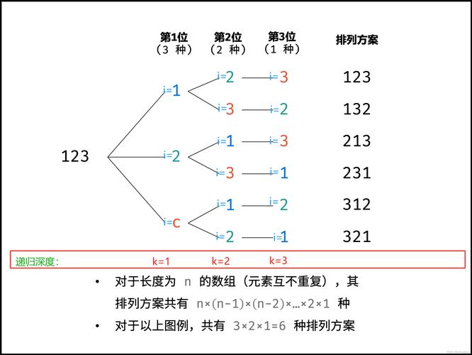如何详细解析全排列中的递归交换法应用实例？