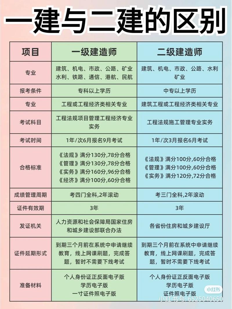 在建项目与新建项目在本质上有何根本性差异？