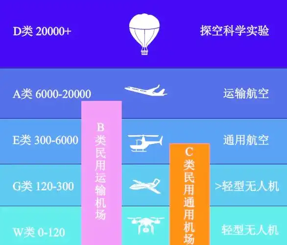 其他用户占用空域具体指什么？