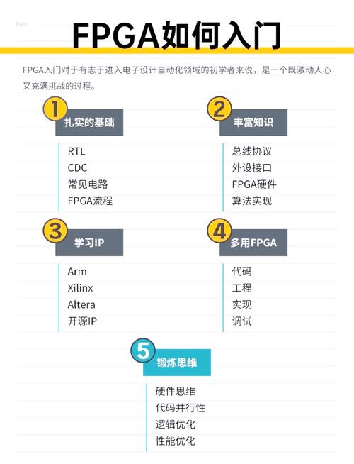 如何基于FPGA开发一个长尾词的MSK调制系统？