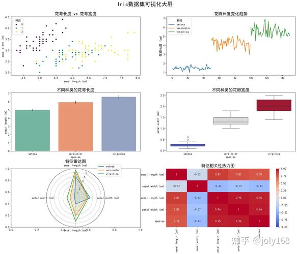 如何用matplotlib内置库在Python中绘制线形图？