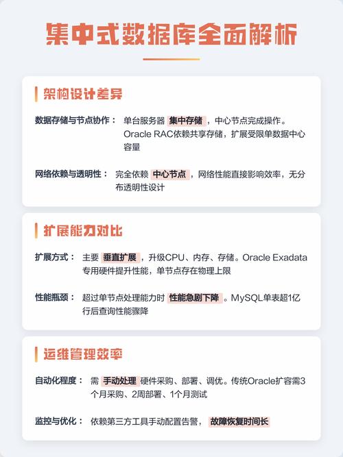 分布式数据库分片为何如此复杂，其背后原理和挑战究竟有哪些？