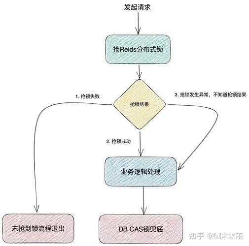 在【面试高手系列】中，如何阐述你对分布式锁的深刻理解及其具体实现方法？