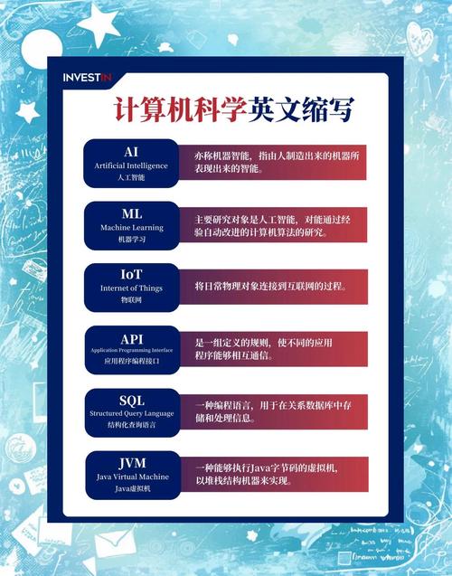 数据库dr0指的是什么？是特定数据库的缩写吗？