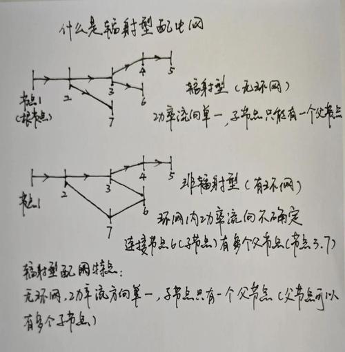 如何用yalmip求解包含SOP的二阶锥配电网重构问题？