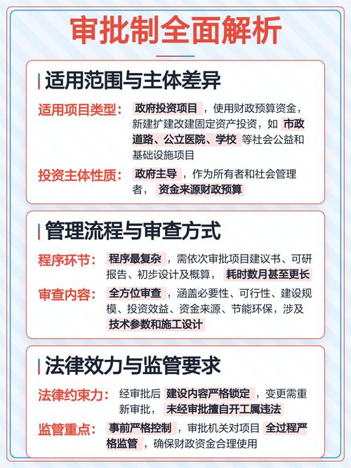 项目备案与审批的本质区别是什么？