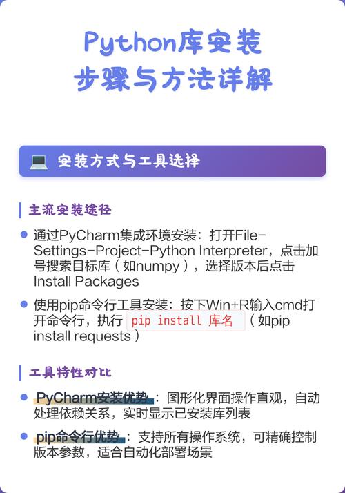 如何详细解析使用Python pip安装第三方库的步骤？