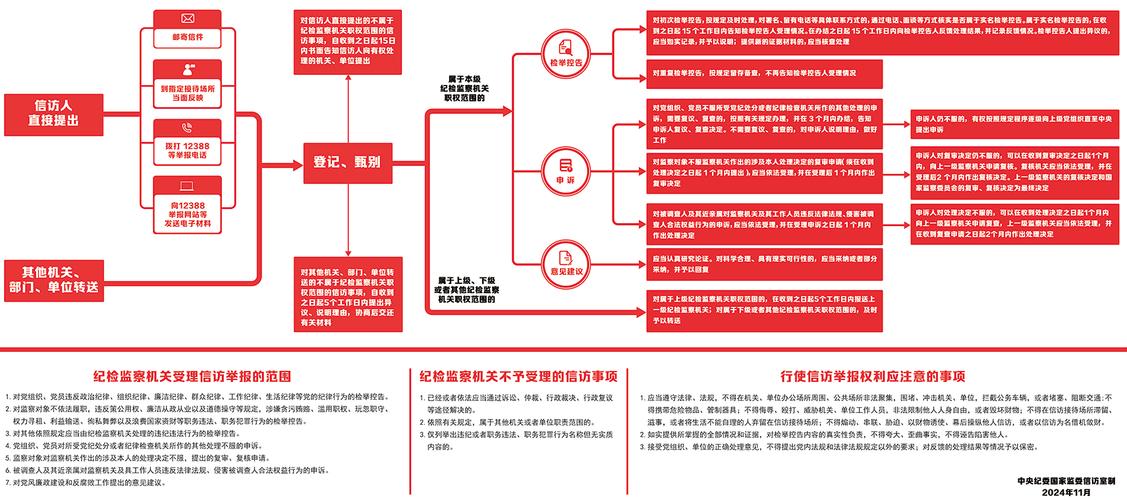 如何设计PHP社交媒体应用的举报与违规内容处理机制？