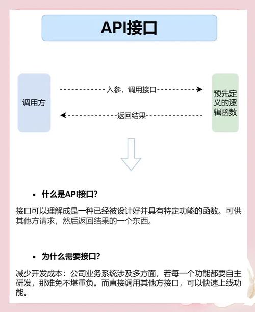 如何使用ThinkPHP快速搭建高效的后端API接口？