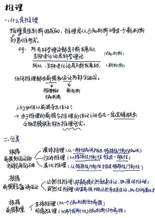 莫比乌斯反演学习笔记中，有哪些关键点需要重点掌握？