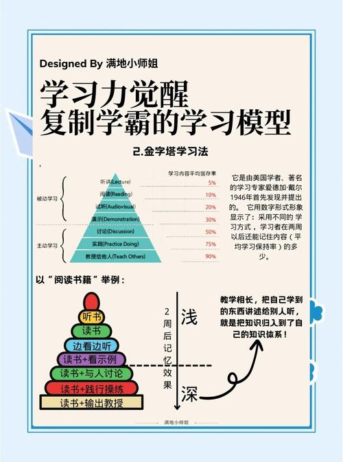 如何轻松驾驭深度学习领域的利器，成为行业高手？