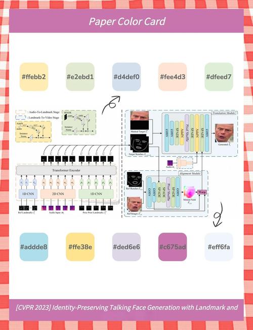 如何通过Angular material主题自定义组件库的配色方案？