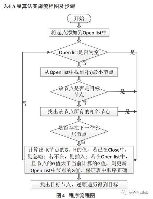 如何用JavaScript改写A*寻路算法以适应长尾词路径查询？