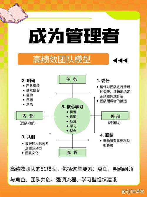 如何用PHP职责链模式改写星际争霸游戏中的英雄职责分配？