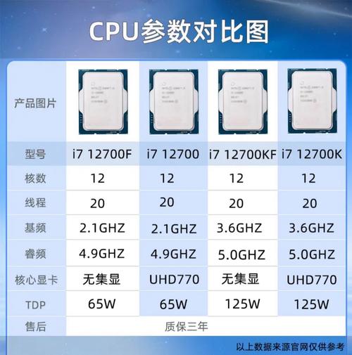 i7 12700处理器组装电脑需要哪些硬件配置推荐？