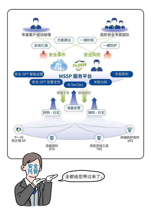 中小企业网站托管，如何确保安全可靠并提升运营效率？
