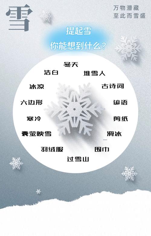 如何运用less技术实现复杂随机下雪动画效果？