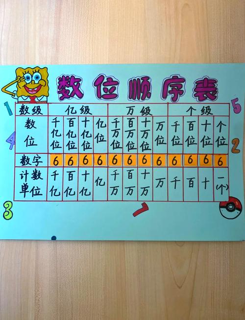 这串数字的小数点后几位是多少呢？