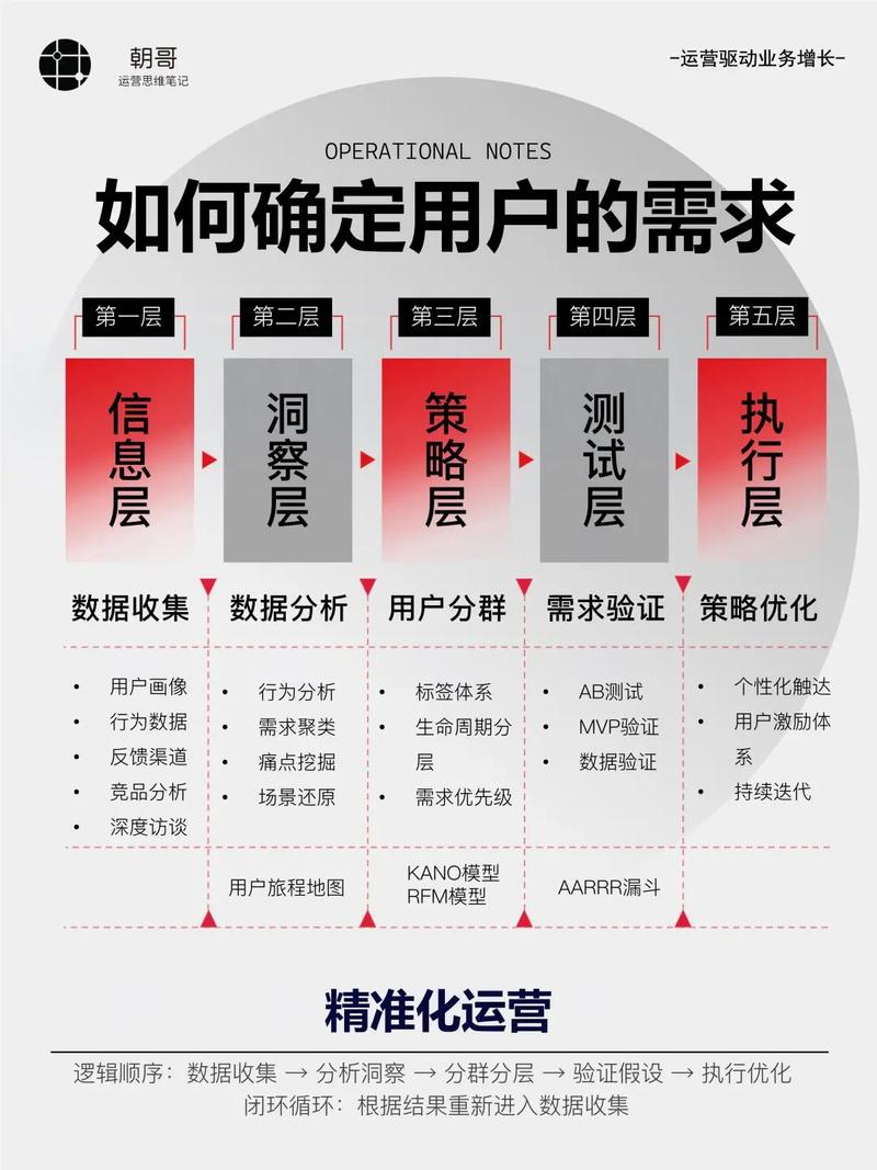 SEO中，如何打造私域流量，实现精准营销？