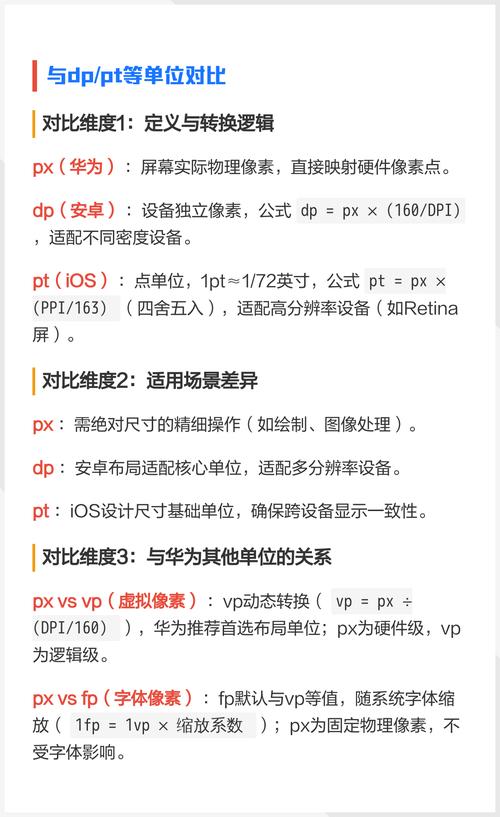 网页设计中，使用px单位的重要性及其具体含义是什么？