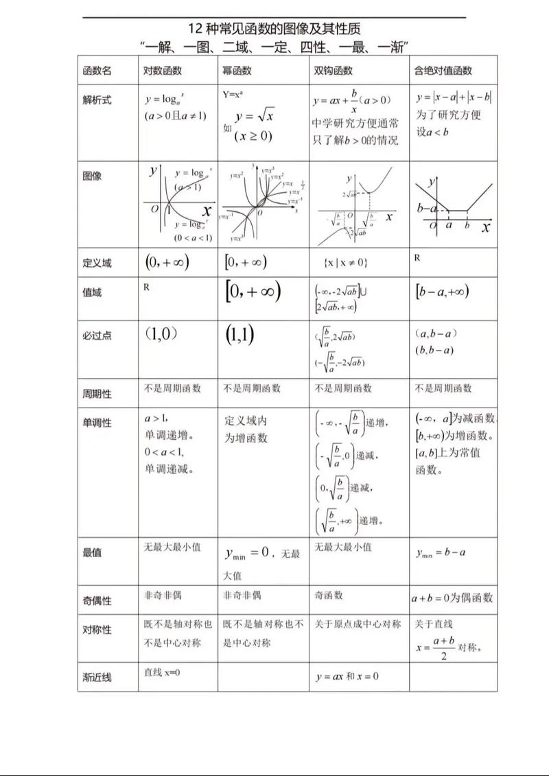 数论中常见的函数有哪些？