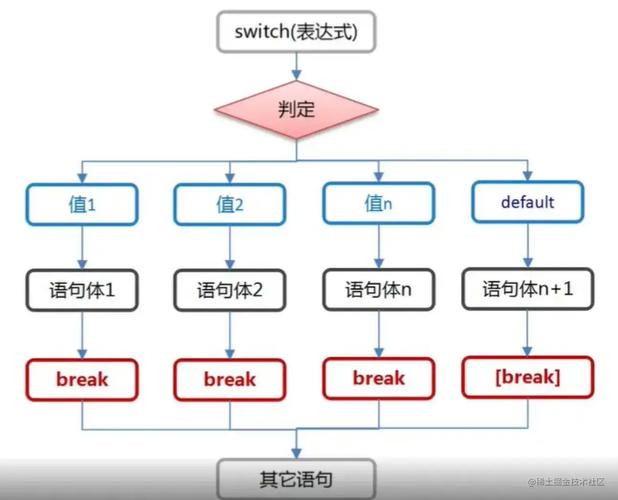 Java 12中switch表达式如何取代传统switch语句的最佳实践是？
