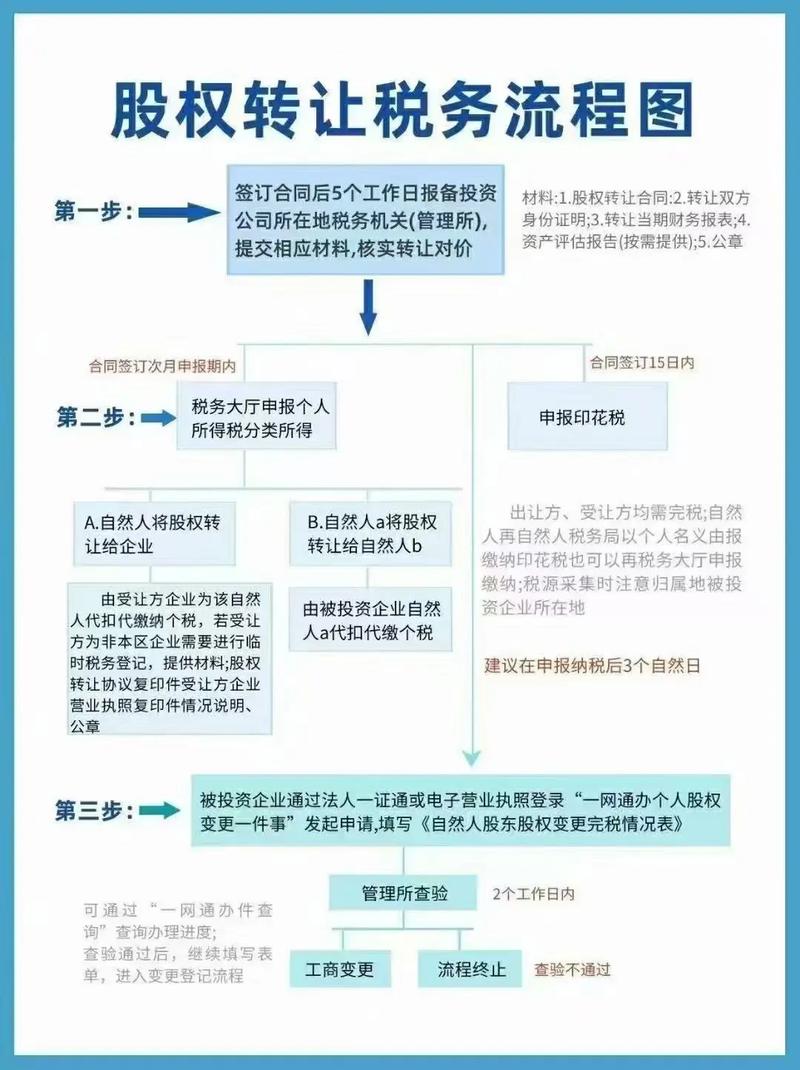 小程序注册后公司变更会有何后果？