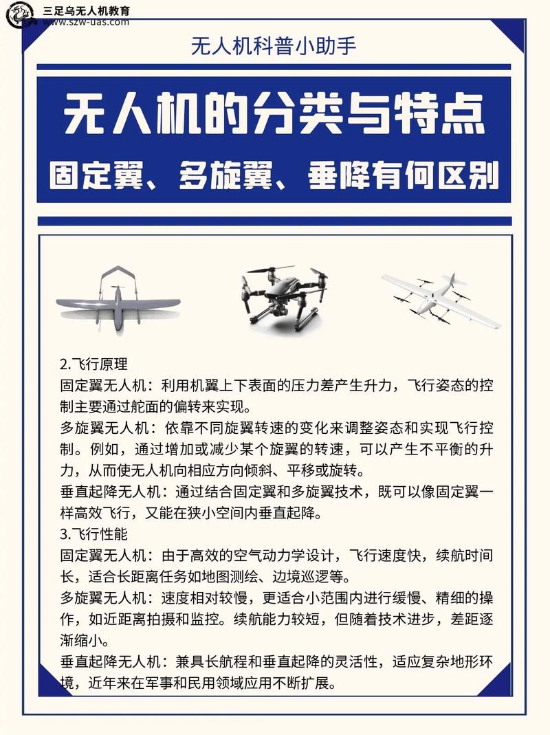 无人与有人机项目之间，究竟有何本质区别？