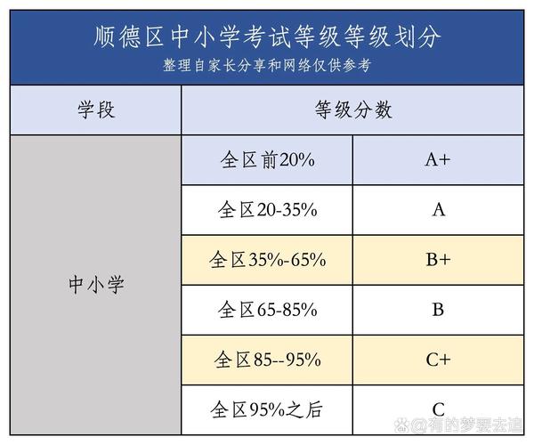 若成绩低于60分，那该生成绩等级是啥？